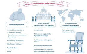 Ursprnglich hat der Heilige Stuhl genau dies gemacht: Er hat die Kinderrechtskonvention als Reprsentant die ser Riesenorganisation ratifiziert. Mittlerweile stellt er sich aber auf den Standpunkt, dass er sie nur fr den Staat Vatikanstadt unterzeichnet